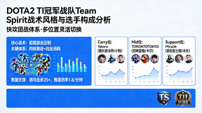DOTA2 TI冠军战队Team Spirit战术风格与选手构成分析