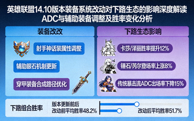 英雄联盟14.10版本装备系统改动对下路生态的影响深度解读